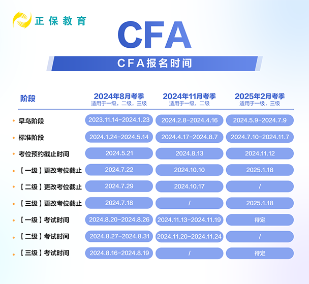 24年CFA各考季報(bào)名時(shí)間匯總！