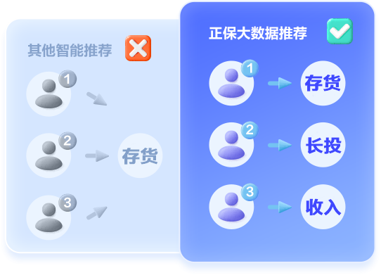 中級(jí)會(huì)計(jì)職稱AI題刷刷
