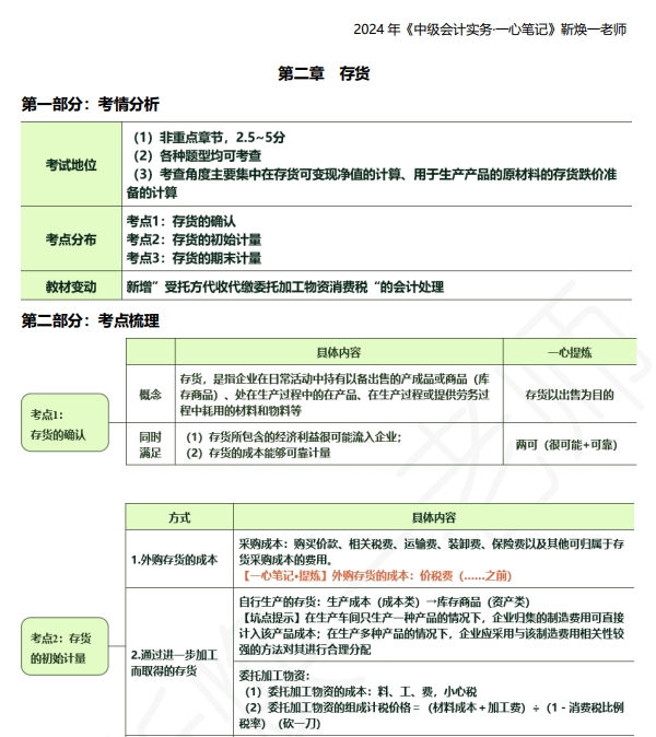 【一心筆記】靳煥一老師2024《中級會計實務》第2章 存貨的初始計量