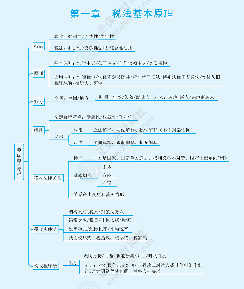 稅法基本原理