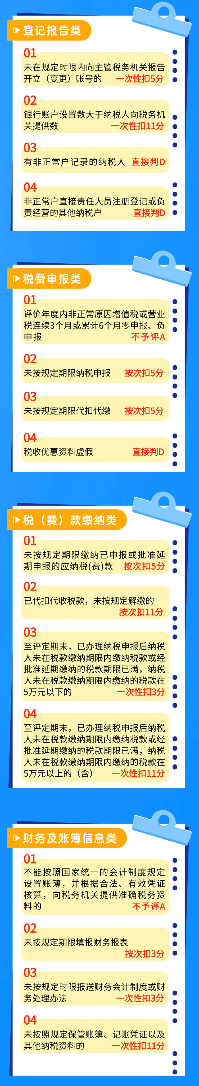 納稅信用常見(jiàn)扣分情況都有哪些？