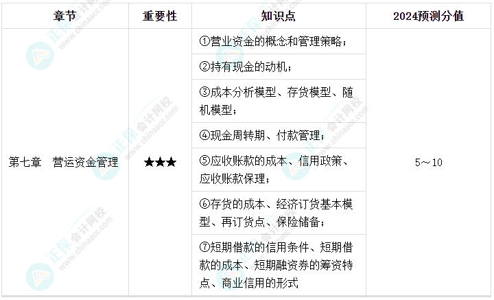 【逐周學(xué)習(xí)】2024年中級會計每周學(xué)習(xí)計劃 學(xué)霸養(yǎng)成術(shù)?。ǖ诹埽? suffix=