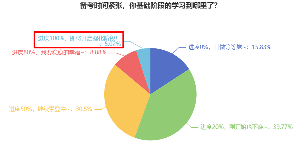 2024年中級會計職稱備考 如何培養(yǎng)解題思路？