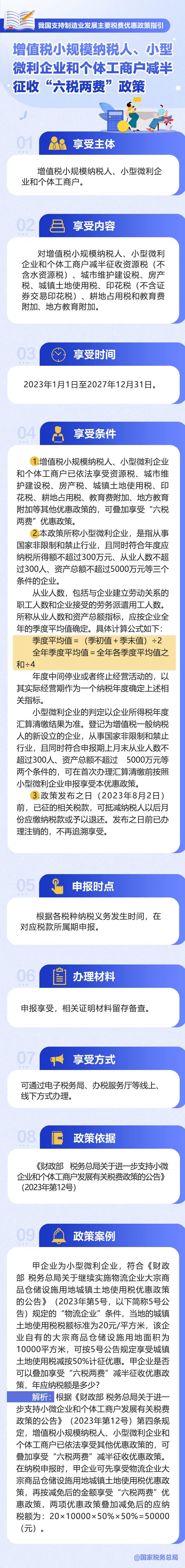 如何享受減半征收“六稅兩費(fèi)”政策？