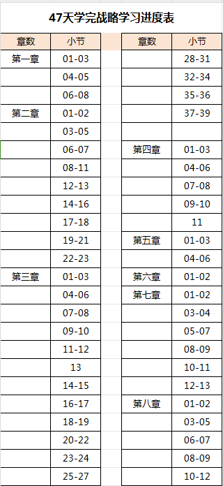 47天學(xué)完注會(huì)戰(zhàn)略 超強(qiáng)計(jì)劃表！