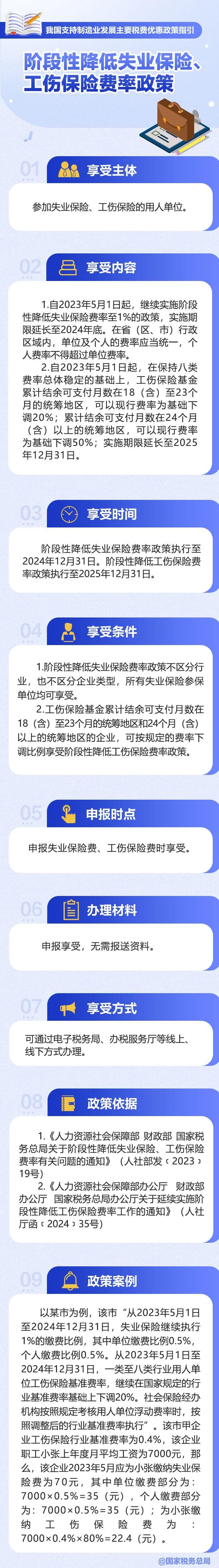 階段性降低失業(yè)保險(xiǎn)、工傷保險(xiǎn)費(fèi)率政策