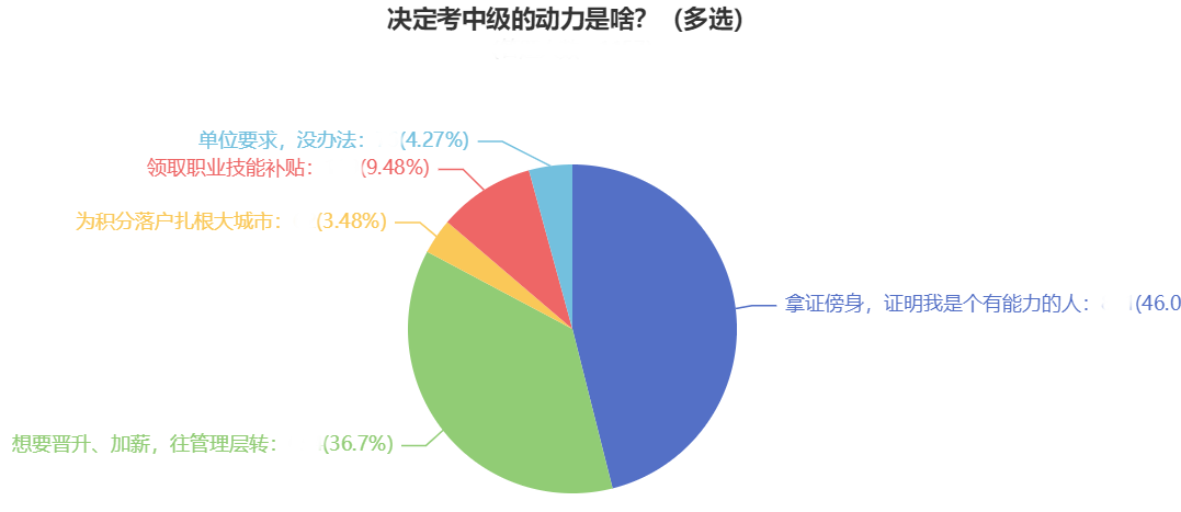 2024年中級會計職稱報名即將結(jié)束！報考中級實現(xiàn)升職！加薪！