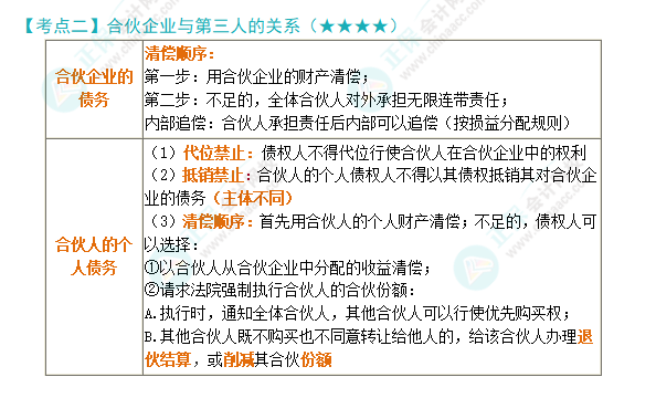 2024年注會《經(jīng)濟(jì)法》第5章高頻考點2：合伙企業(yè)與第三人的關(guān)系