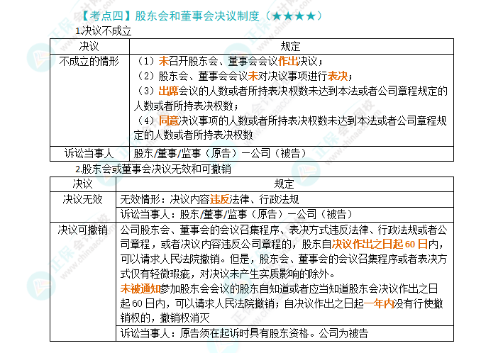 2024年注會第6章高頻考點4：股東會和董事會決議制度