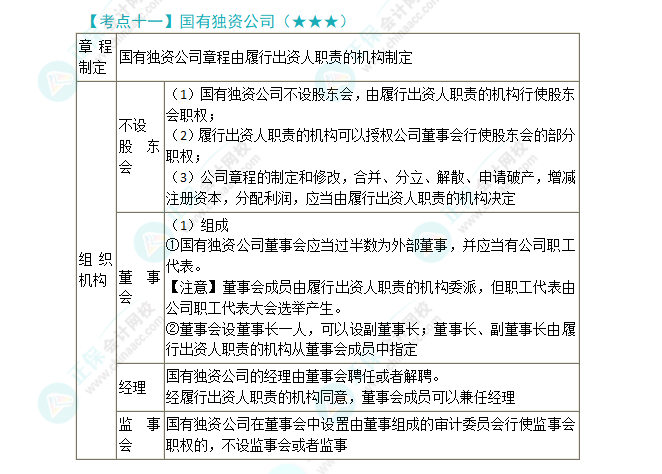 2024年注會第6章高頻考點(diǎn)11：國有獨(dú)資公司