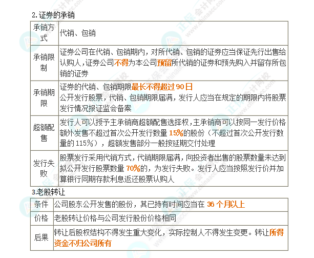 2024年注會(huì)第7章高頻考點(diǎn)4：首次公開發(fā)行股票的注冊程序和流程