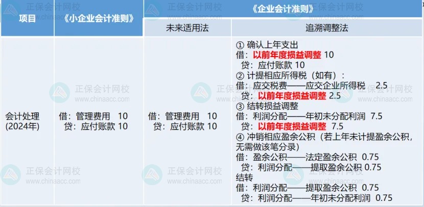 匯算清繳后發(fā)現(xiàn)要補稅怎么辦？