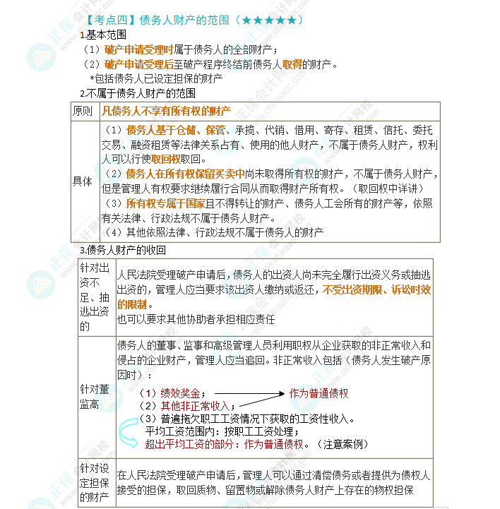 2024年注會《經(jīng)濟(jì)法》第8章高頻考點4：債務(wù)人財產(chǎn)的范圍