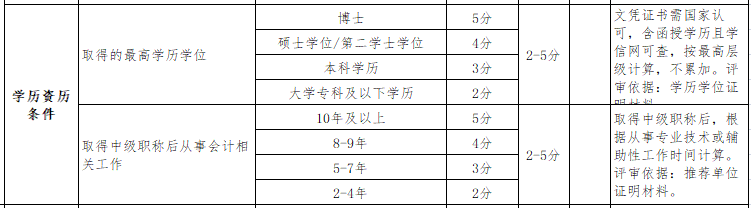 年紀(jì)大了申報(bào)高級會(huì)計(jì)職稱評審容易過嗎？
