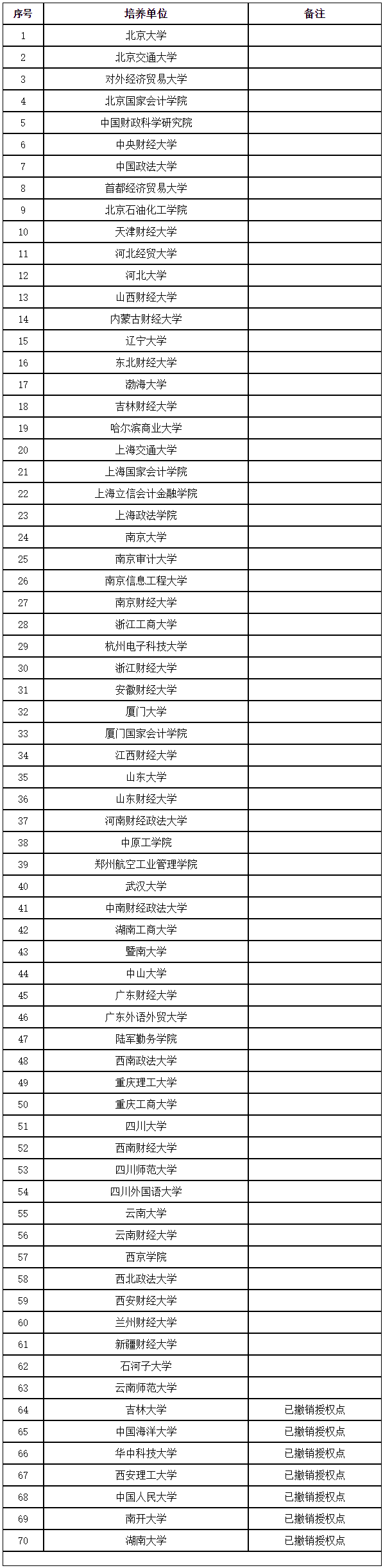 審計(jì)師考試幾月份報(bào)名？審計(jì)師考試報(bào)名條件有哪些？