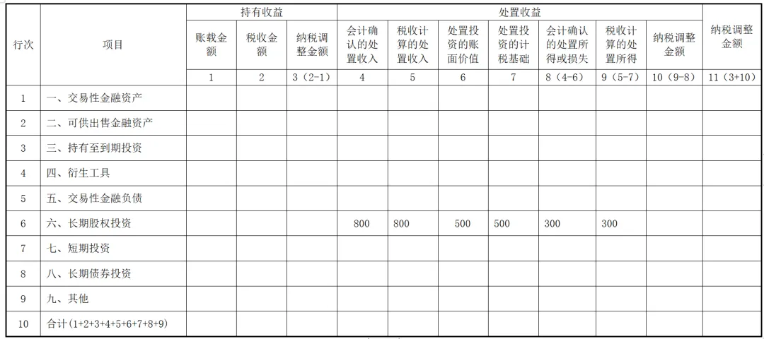 實務！股東撤資減資的稅會法處理！1