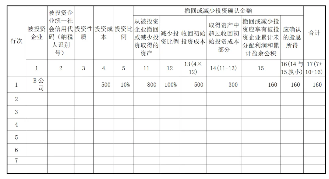 實務！股東撤資減資的稅會法處理！2