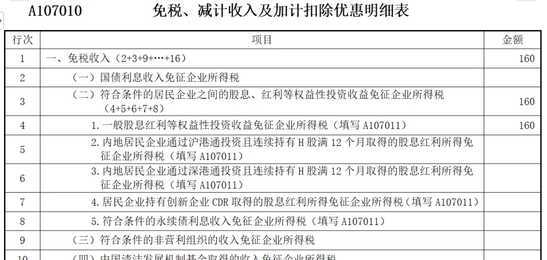 實務！股東撤資減資的稅會法處理！3