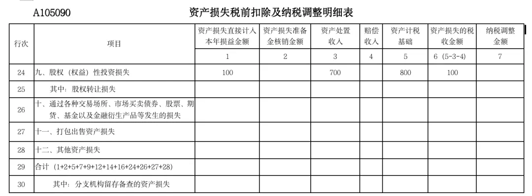 實務！股東撤資減資的稅會法處理！5