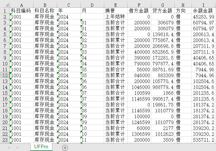 什么是總賬？