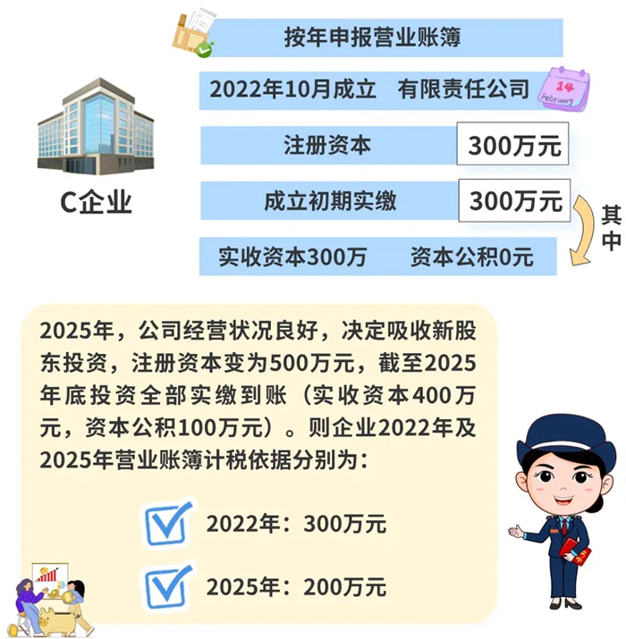 注冊資本調(diào)整，如何繳納印花稅？
