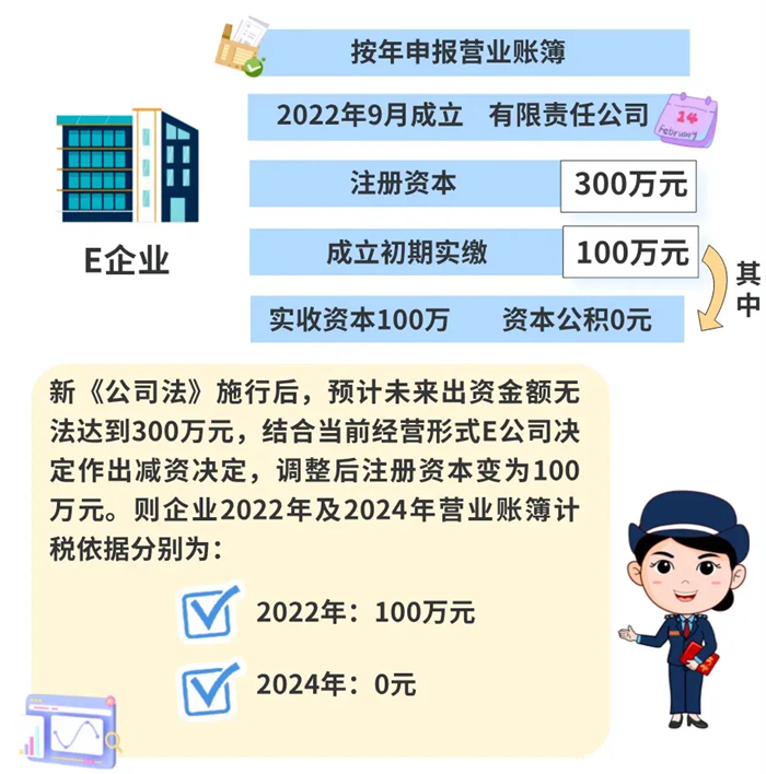 注冊資本調(diào)整，如何繳納印花稅？