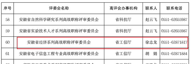安徽高級經(jīng)濟(jì)師職稱評審委員會