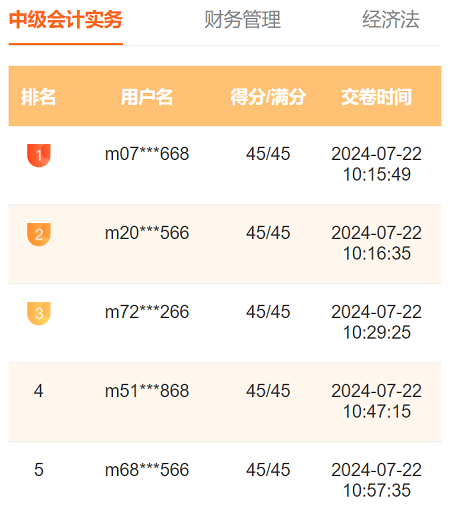 2024中級(jí)會(huì)計(jì)第二次萬人?？歼M(jìn)行中 多位滿分學(xué)員登榜……