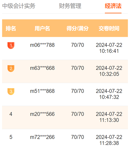 2024中級(jí)會(huì)計(jì)第二次萬人模考進(jìn)行中 多位滿分學(xué)員登榜……