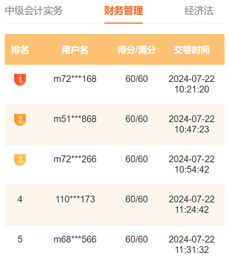 2024中級(jí)會(huì)計(jì)第二次萬人?？歼M(jìn)行中 多位滿分學(xué)員登榜……