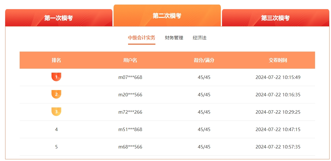 2024中級會計萬人?？级；馃徇M行中 滿分、高分考霸已出現(xiàn)！