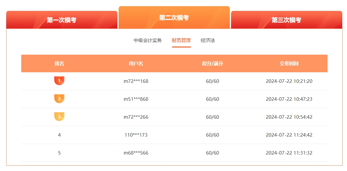 2024中級會計萬人?？级；馃徇M行中 滿分、高分考霸已出現(xiàn)！