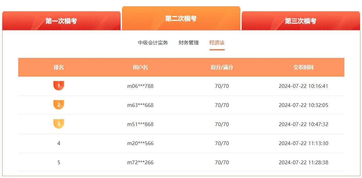 2024中級會計萬人?？级；馃徇M行中 滿分、高分考霸已出現(xiàn)！