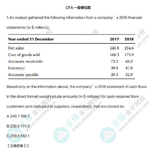 重要提醒！CFA一級11月考期考試科目有變動！