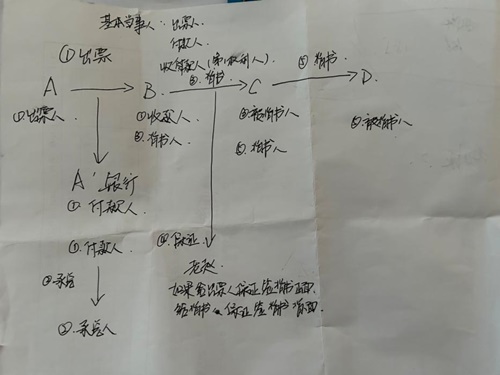 在職寶媽順利通過(guò)初級(jí)會(huì)計(jì)考試~作為小白學(xué)習(xí) 真是功夫不負(fù)有心人！