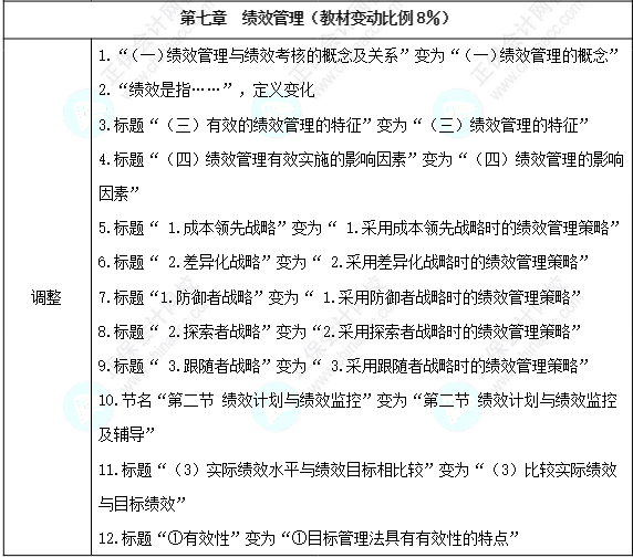 請注意！2024年中級經(jīng)濟師《人力資源管理》教材變動解讀！