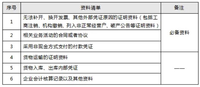 如果收到不合規(guī)數(shù)電票該怎么辦？