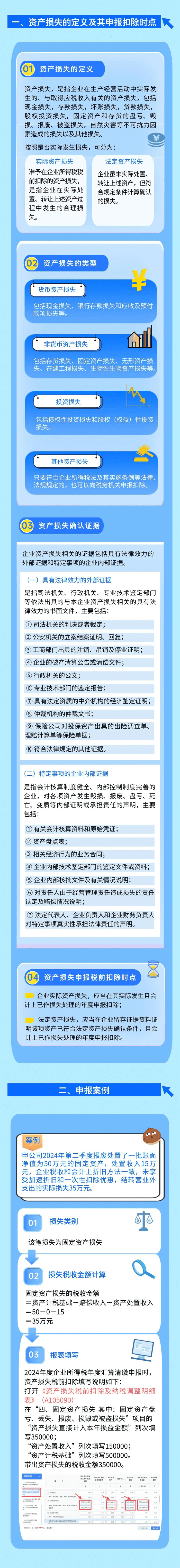 企業(yè)經(jīng)營(yíng)資產(chǎn)損失稅前扣除政策及案例講解
