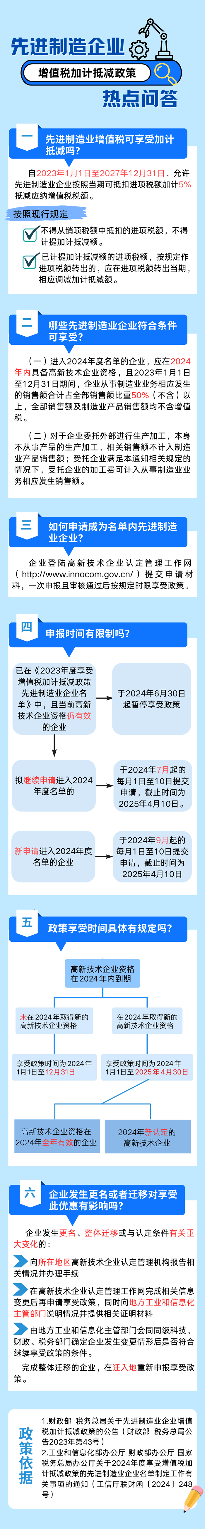 先進制造業(yè)企業(yè)增值稅加計抵減政策熱點問答
