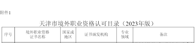考生關(guān)注！新增2個(gè)地區(qū)提出FRM人才福利！