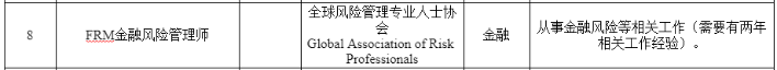 考生關(guān)注！新增2個(gè)地區(qū)提出FRM人才福利！