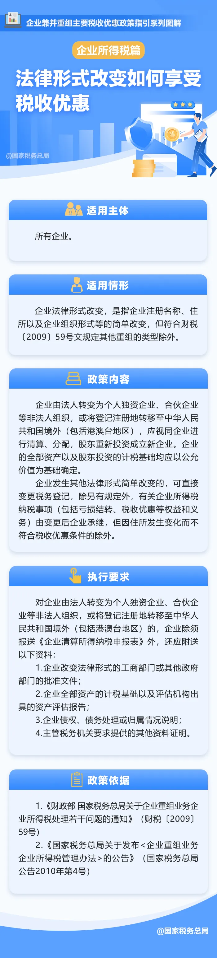 法律形式改變?nèi)绾蜗硎芏愂諆?yōu)惠？