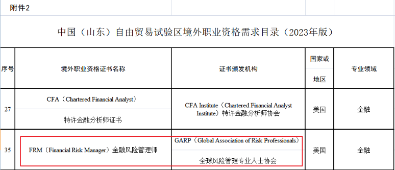 考生關(guān)注！新增2個(gè)地區(qū)提出FRM人才福利！