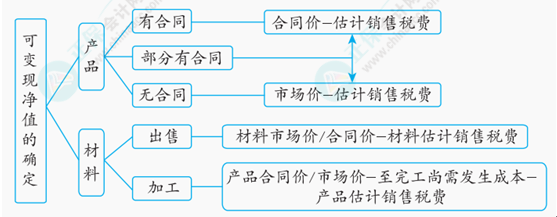 2024中級會計實(shí)務(wù)考前沖刺黃金考點(diǎn)30個
