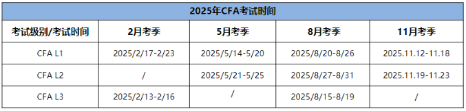 2025年CFA報名時間及費用匯總！