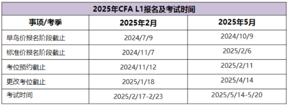 2025年CFA報名時間及費(fèi)用匯總！