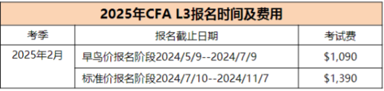 2025年CFA報名時間及費用匯總！