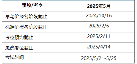 2025年CFA報名時間及費用匯總！