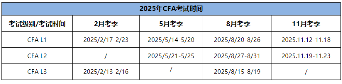 25年CFA三個(gè)級(jí)別考試時(shí)間分別是什么時(shí)候？