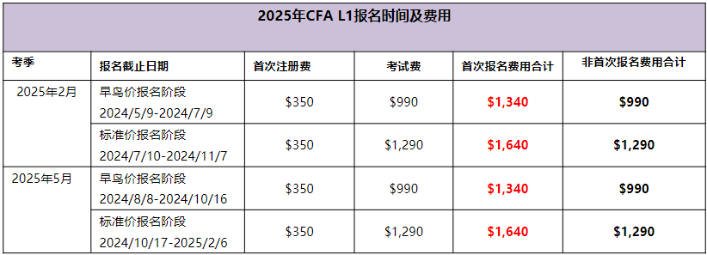 2025年CFAL1考試時(shí)間及費(fèi)用匯總！
